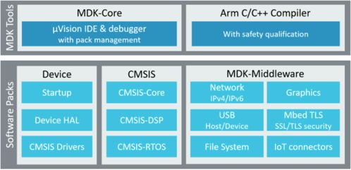 軌交產品事業(yè)部技術培訓系列 1月技術分享會