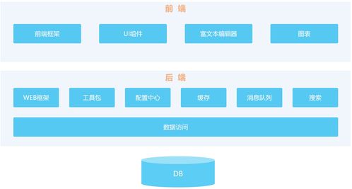web全棧應(yīng)用之旅 啟程篇